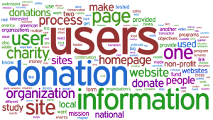 wordle-word-cloud-donations